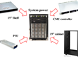 The Prospect of Digital Power Supplies –  Combination of DRP/DBR-3200 Series and CMU Controllers for System Power                                     