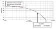 Does using aluminum electrolytic capacitors in LED drivers shorten the lifetime of LED luminaire?                                                     