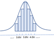 Determining  The Correct LED Driver Voltage Range for an LED Application                                                                              